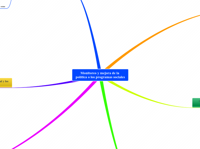 Monitoreo y mejora de la política o los programas sociales