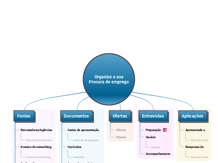 Organize a sua procura de emprego