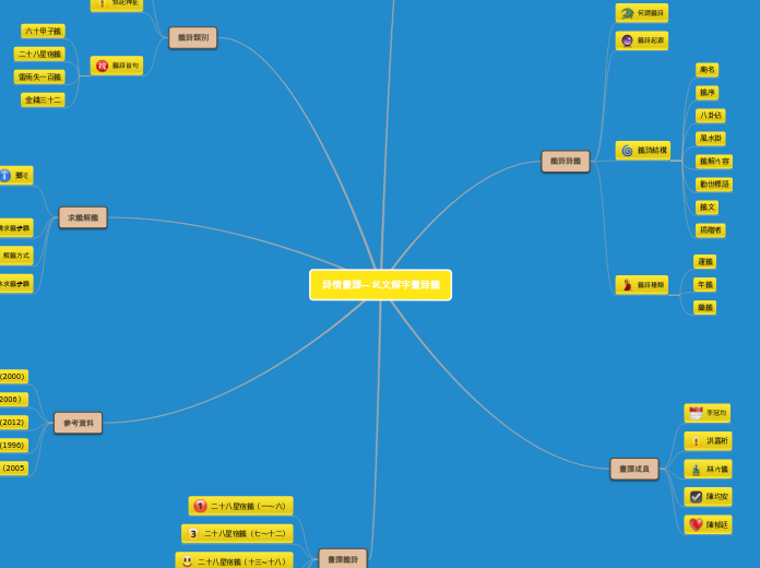 詩情畫譯—說文解字畫詩籤 - 思維導圖