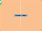 COMPONENTS ELECTRÒNICS - Mapa Mental