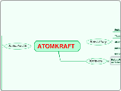 ATOMKRAFT  - Mindmap