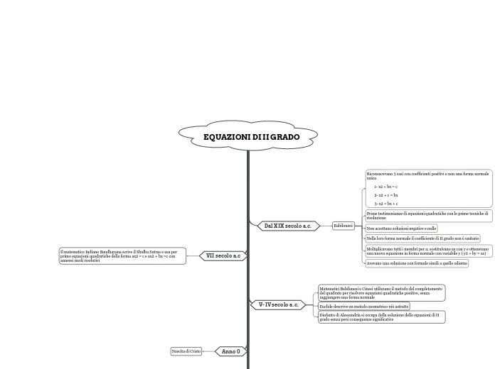 EQUAZIONI DI II GRADO