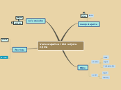 Sample Mind Map