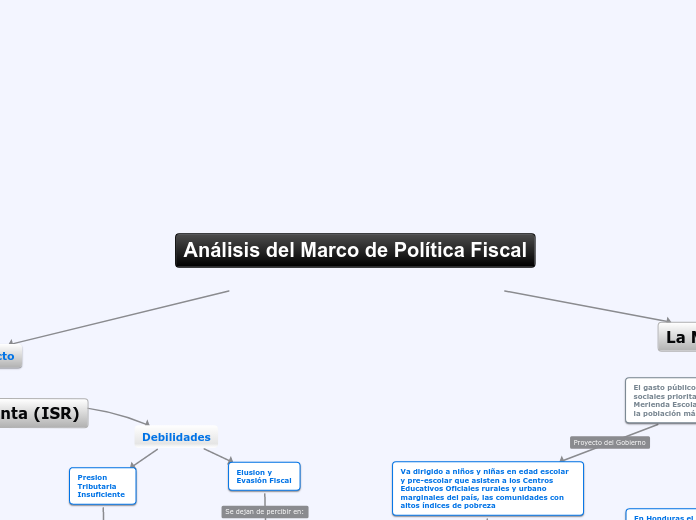 Análisis del Marco de Política Fiscal