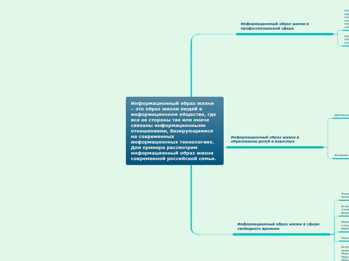 Информационный образ жизни