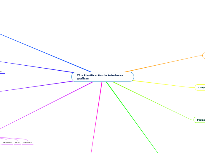 T1 - Planificación de interfaces gráficas