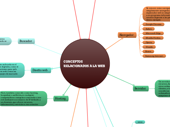 CONCEPTOS RELACIONADOS A LA WEB