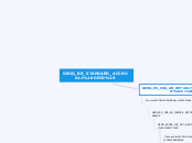 GEOG_BR_STANDARD_ACCRUAL1(GEOG) - Mind Map