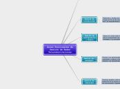 Áreas Funcionales de Gestión de Redes T...- Mapa Mental