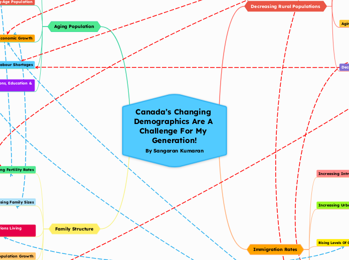 Canada’s Changing Demographics Are A Challenge For My Generation!
By Sangaran Kumaran