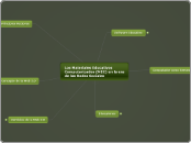 Los Materiales Educativos Computarizado...- Mapa Mental