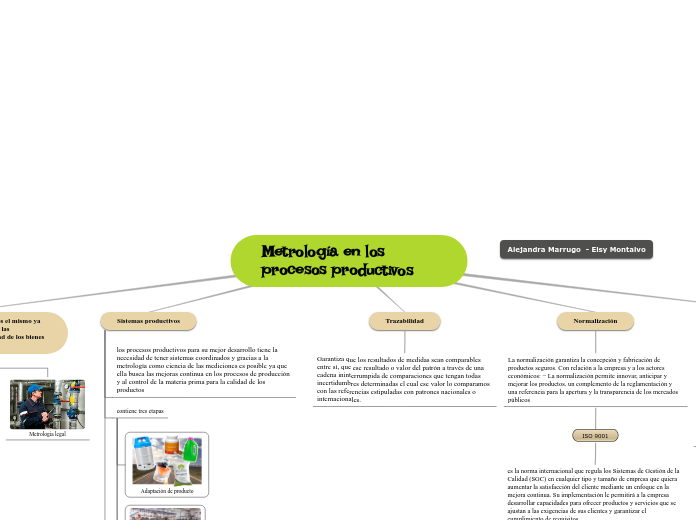 Metrología en los procesos productivos