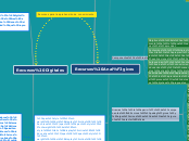 Recursos Analógicos - Mapa Mental