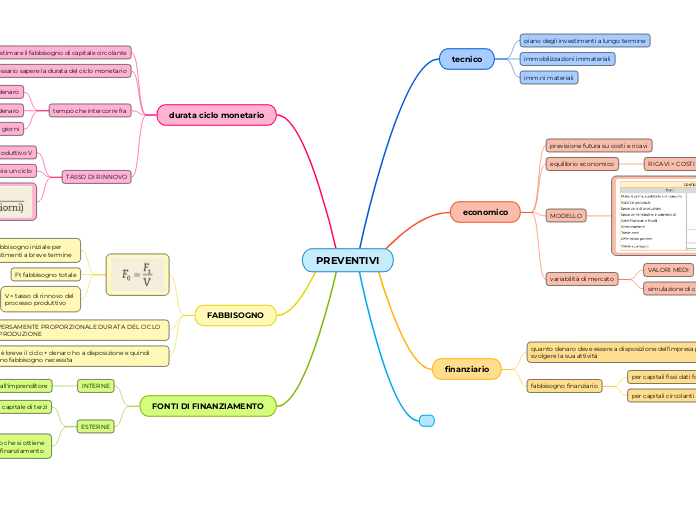 MOD.A.01.02.02 - Preventivi e finanziamenti