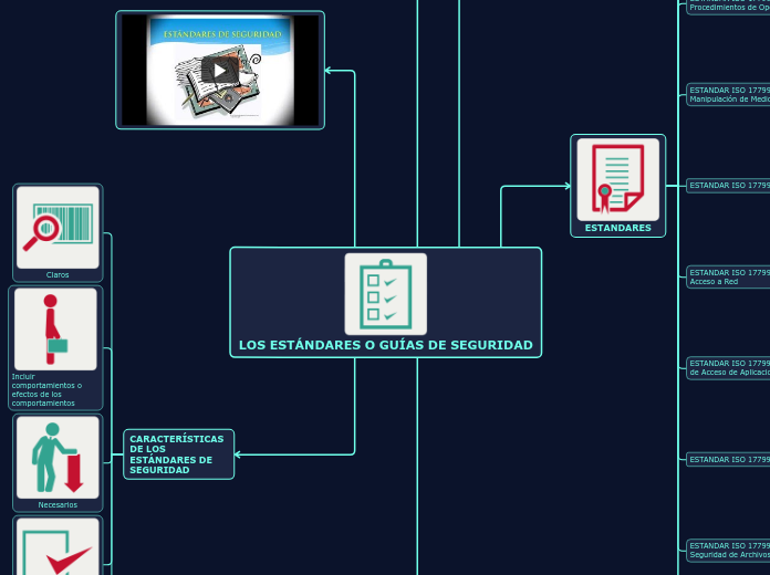 LOS ESTÁNDARES O GUÍAS DE SEGURIDAD