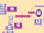 CONTEXTUAL FRAMEWORK