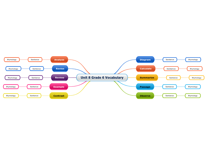 Unit 8 Grade 6 Vocabulary