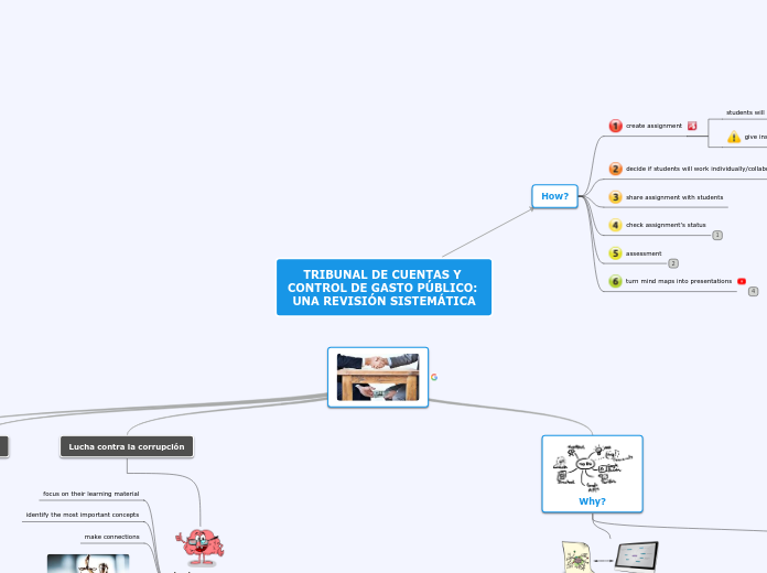 TRIBUNAL DE CUENTAS Y CONTROL DE GASTO PÚB...- Mind Map