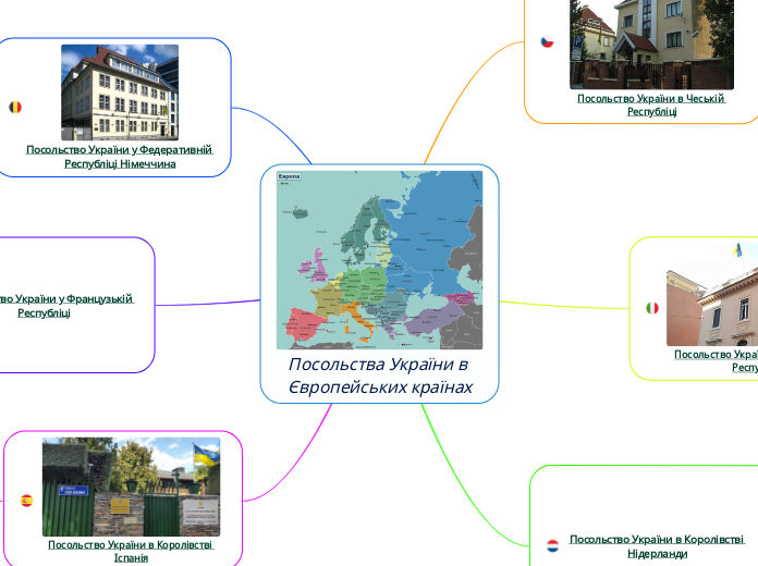 Посольства України в Європейськи...- Мыслительная карта