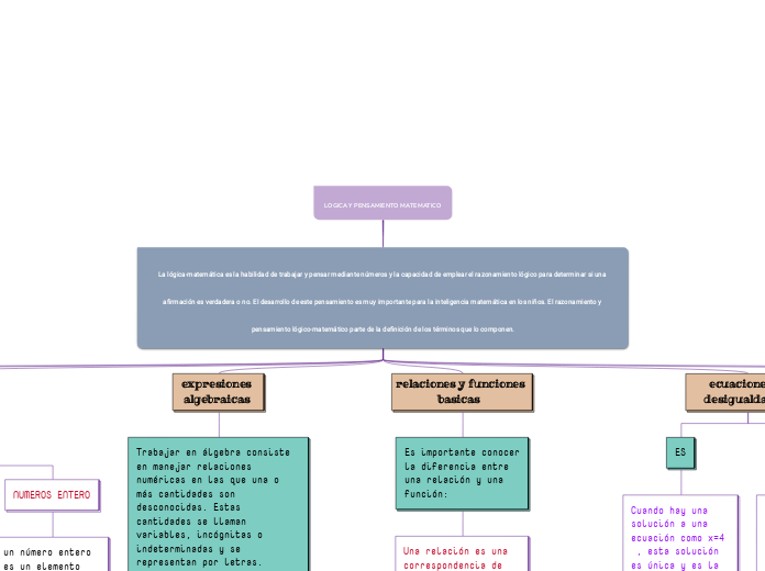 LOGICA Y PENSAMIENTO MATEMATICO