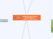 Roles Voces y Tonos #ModeraCVA -(@CVA_a...- Mapa Mental