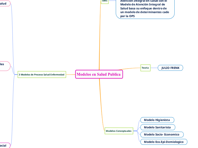 Modelos en Salud Publica 