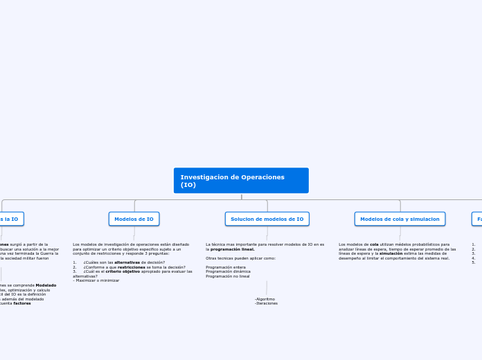 Investigacion de Operaciones