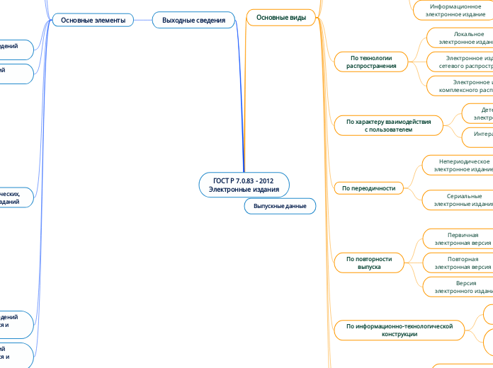 ГОСТ Р 7.0.83 - 2012 
Электронные издания