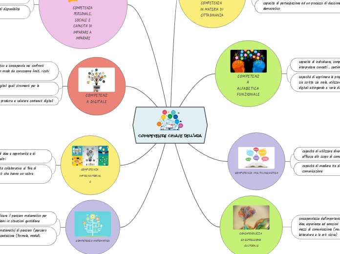 competenze chiave dell'uda