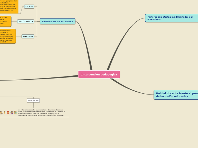 Intervención pedagogica