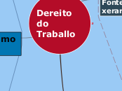 Dereito do Traballo