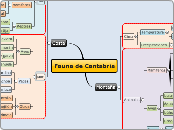 Fauna de Cantabria