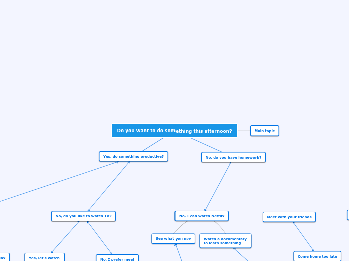 Do you want to do something this afternoon...- Mind Map