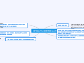 ISTILAH KURIKULUM - Mind Map