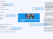 INTRODUCCIÓN A HTML5 - Mapa Mental