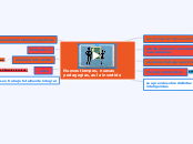 Nuevos tiempos, nuevas pedagogías, aula...- Mapa Mental