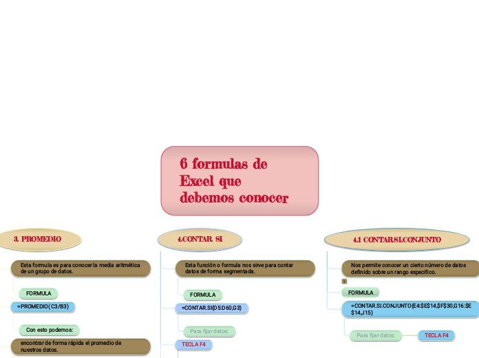 6 formulas de Excel que debemos conocer