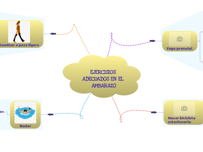 EJERCISIOS ADECUADOS EN EL AMBARAZO