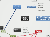 XLK.
Consulting - Mind Map