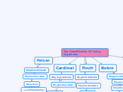 The Classification Of Living Organisms - Mind Map