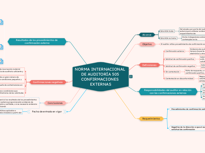 NORMA INTERNACIONAL DE AUDITORÍA 505 CONFIRMACIONES EXTERNAS