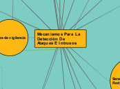 Mecanismos Para La Detección De Ataques...- Mapa Mental