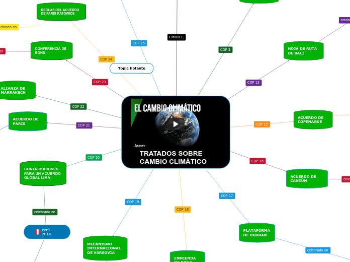 TRATADOS SOBRE CAMBIO CLIMÁTICO