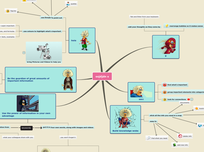 Sample Mind Map