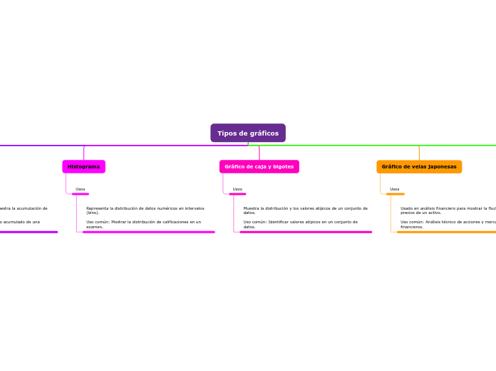 Tipos de gráficos
