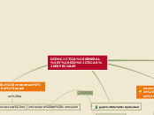 DIDÁCTICA GENERAL Y DIDÁCTICAS ESPECIAL...- Mapa Mental