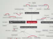 Mapa conceitual hierárquico