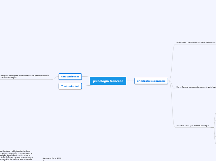 psicología francesa