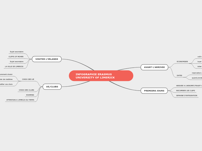 INFOGRAPHIE ERASMUS     UNIVERSITY OF LIMERICK