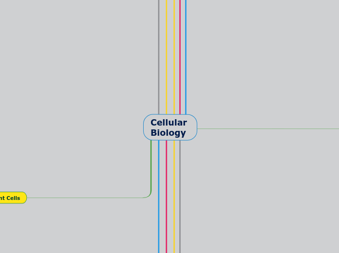 Cellular Biology